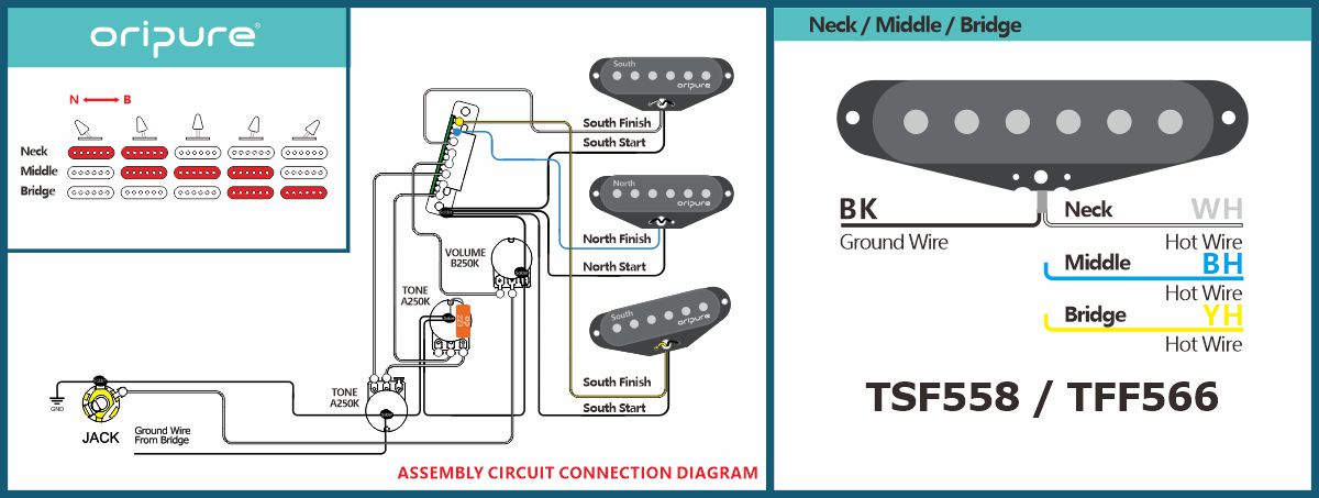 SSS - Single Coils Set OriPure Pickups Wiring Diagram